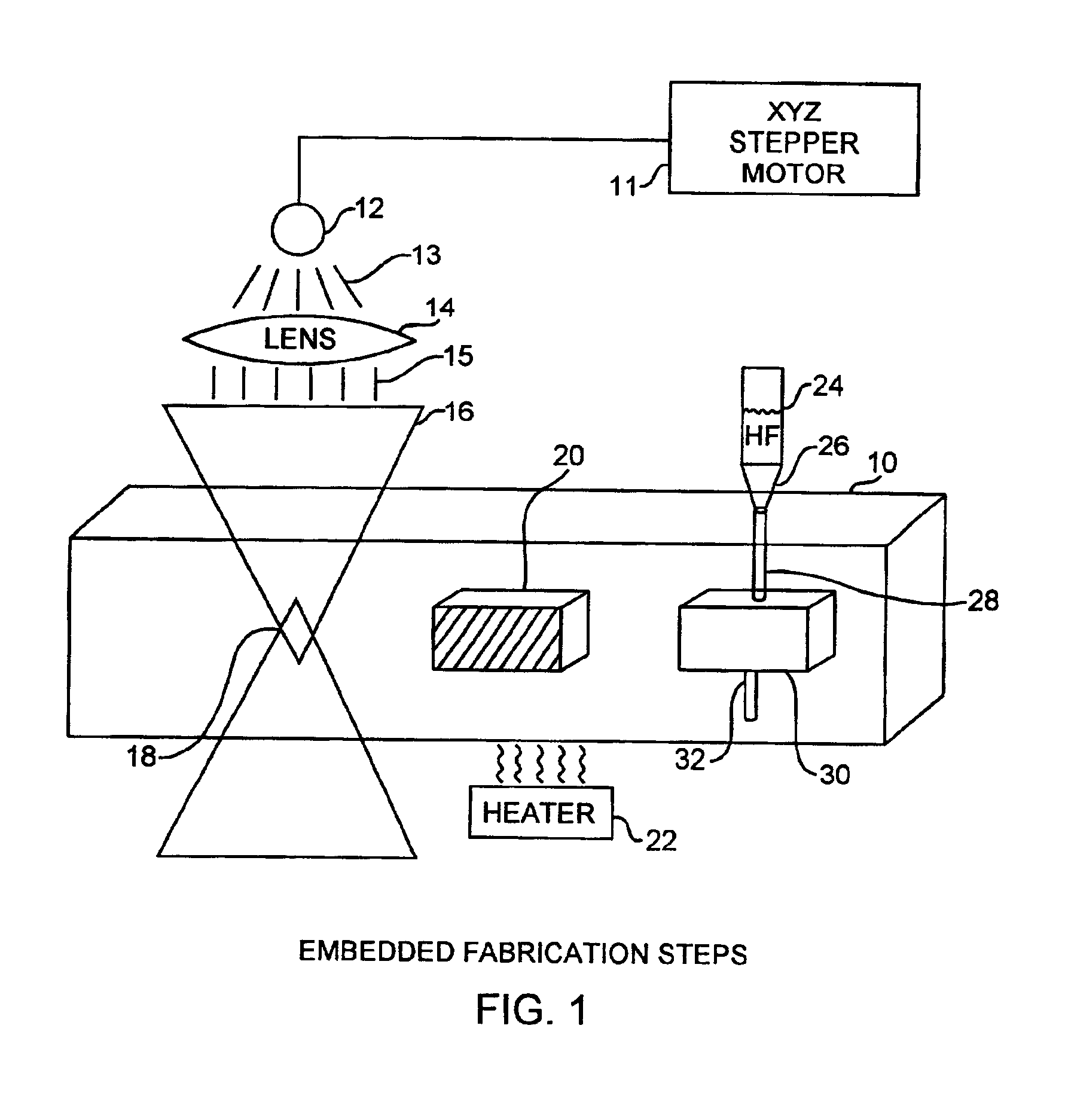 Ultraviolet method of embedding structures in photocerams