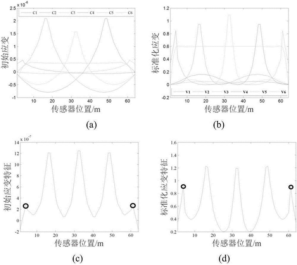 Sensor layout method suitable for structure health monitoring and structure identification method