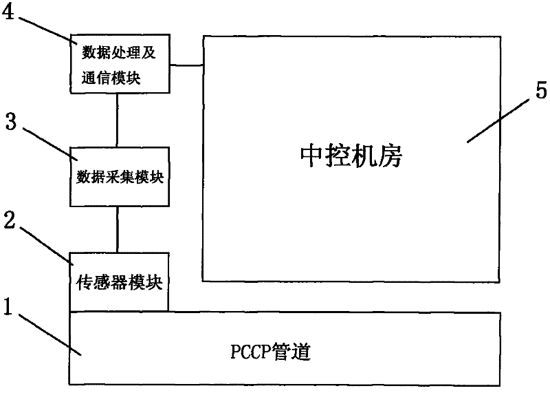 Online real-time monitoring system for an embedded delivery pipeline