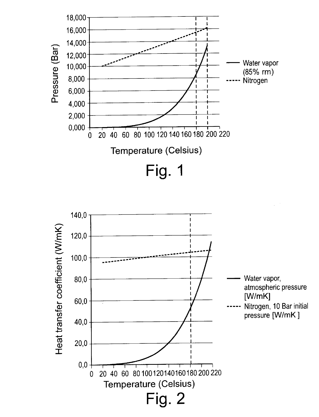 Thermo treatment process for wood