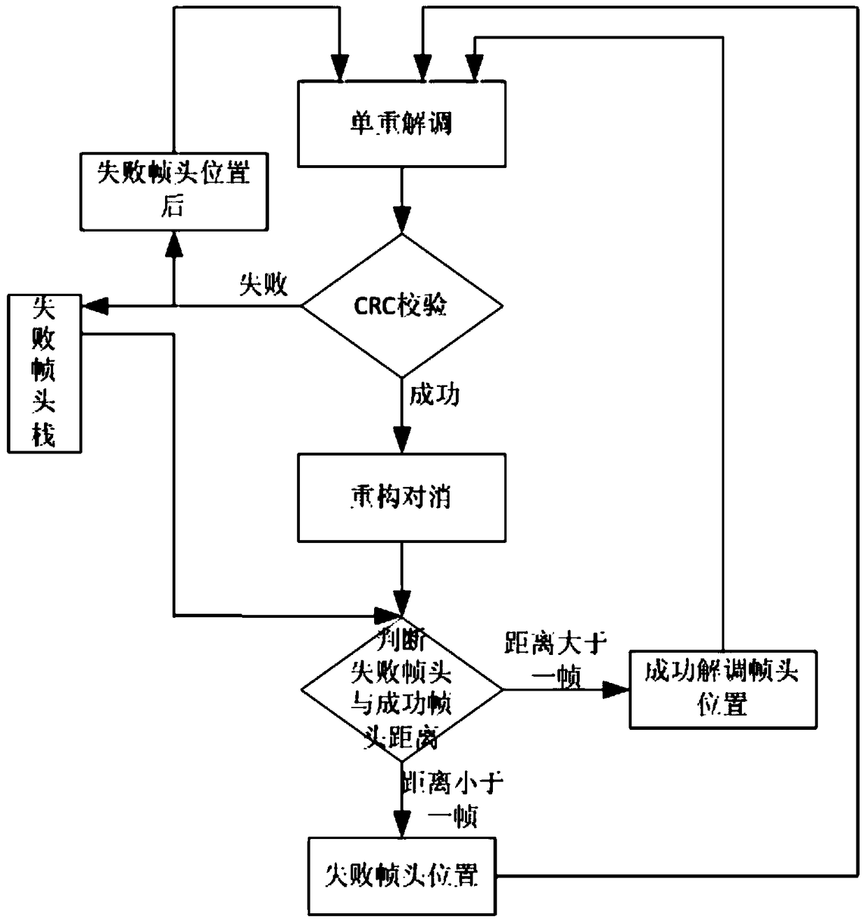 A multi-ais message demodulation method suitable for satellite reception