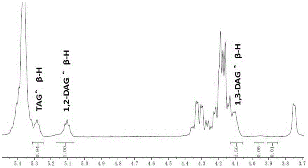 Method for rapid fractionation of triglyceride and diglyceride through Florisil adsorption method