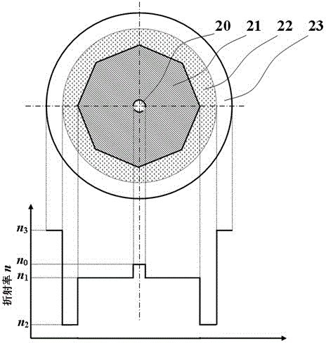 A rare earth uniformly doped optical fiber preform core rod and its preparation method