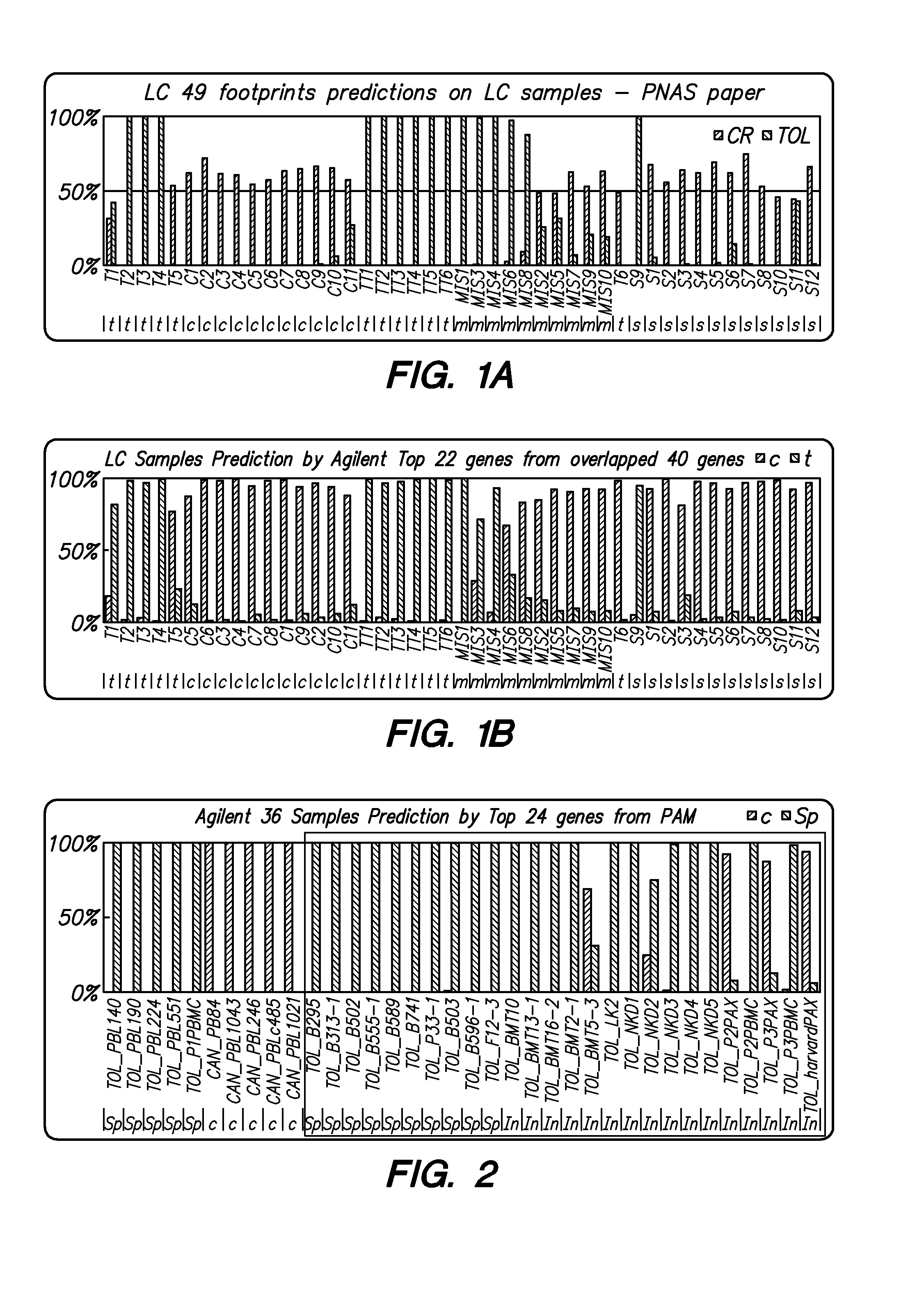 Methods and Compositions for Determining a Graft Tolerant Phenotype in a Subject