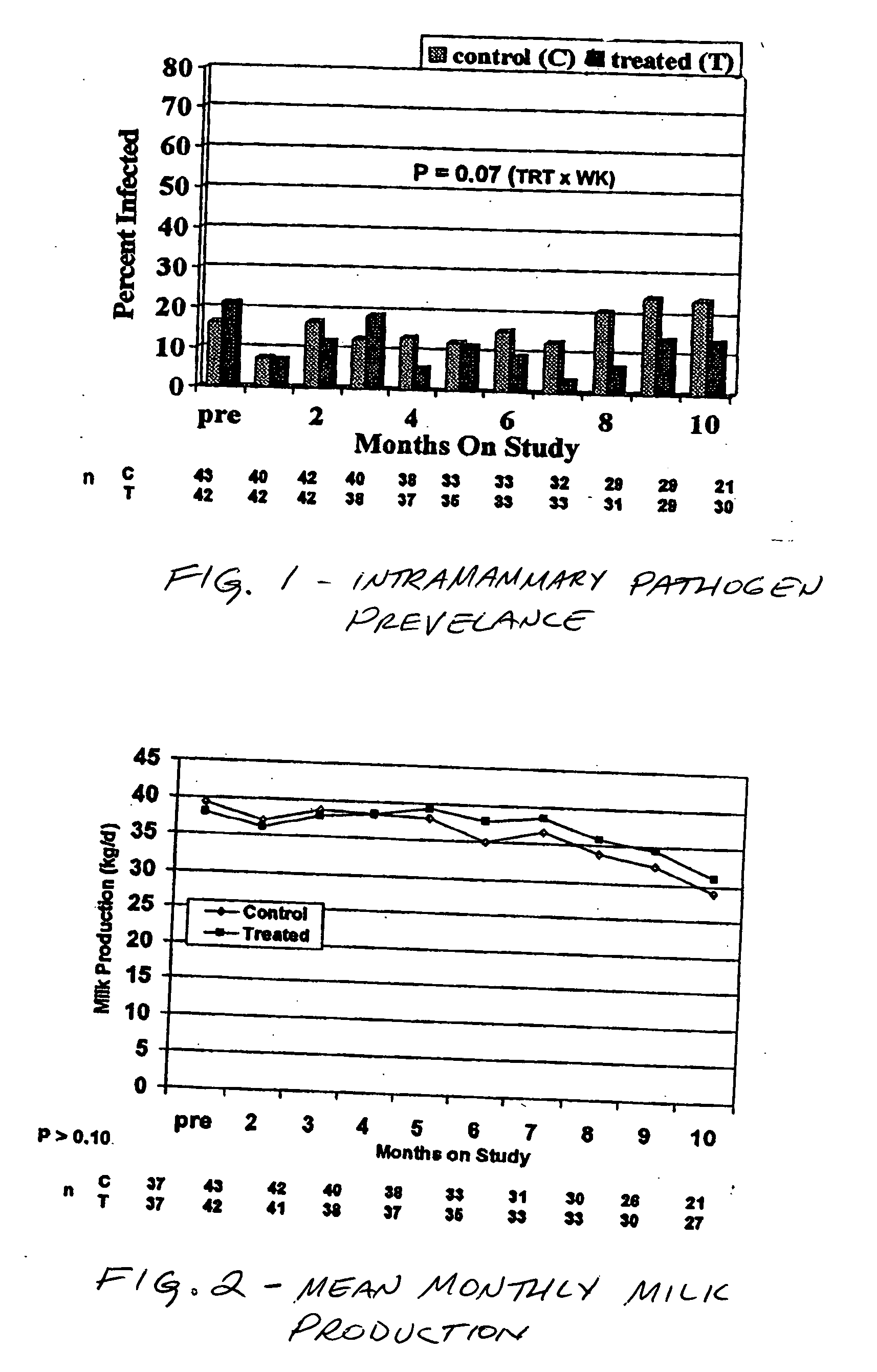 Teat disinfectant having zinc EDTA, and methods