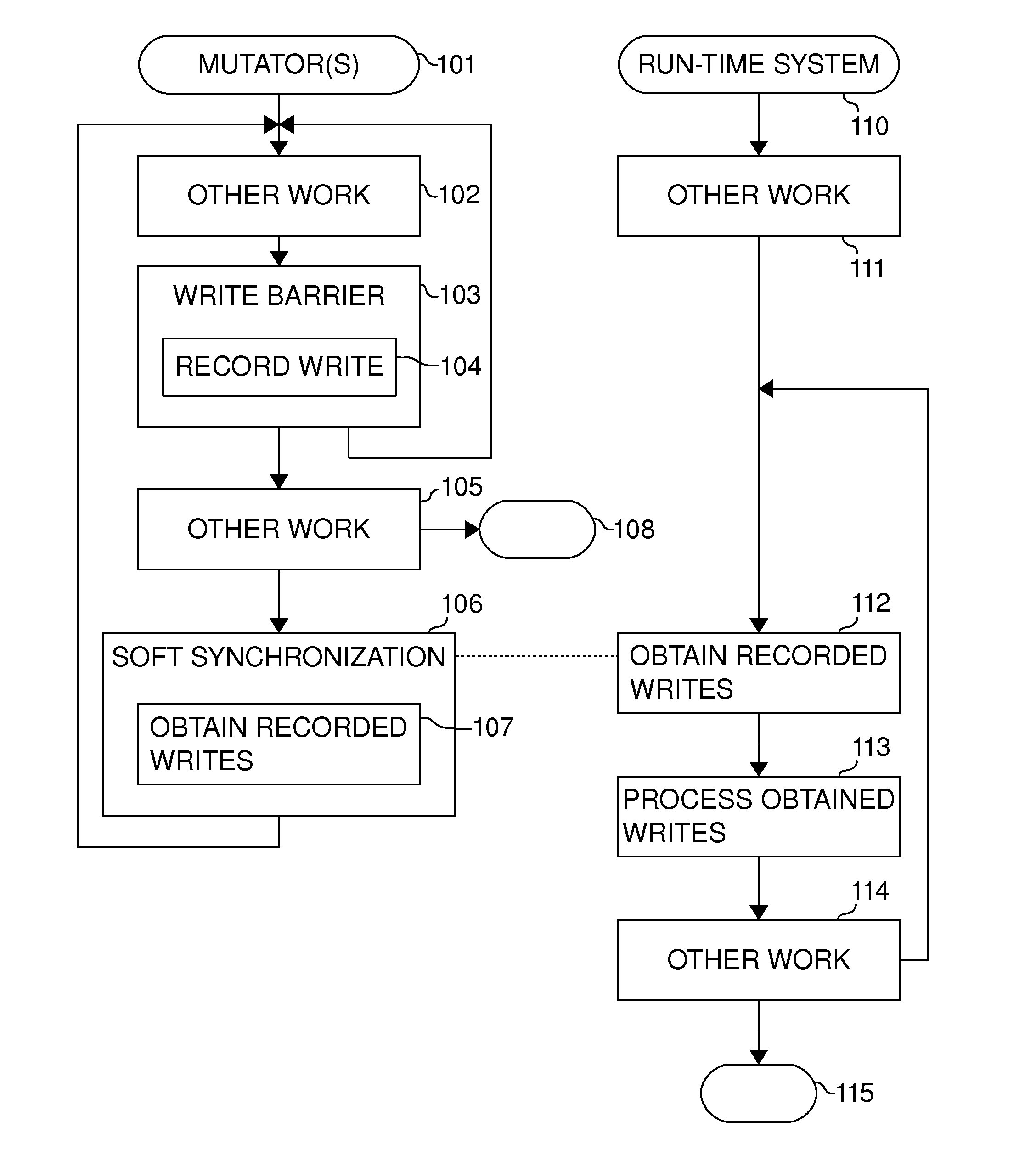 Monitoring writes using thread-local write barrier buffers and soft synchronization