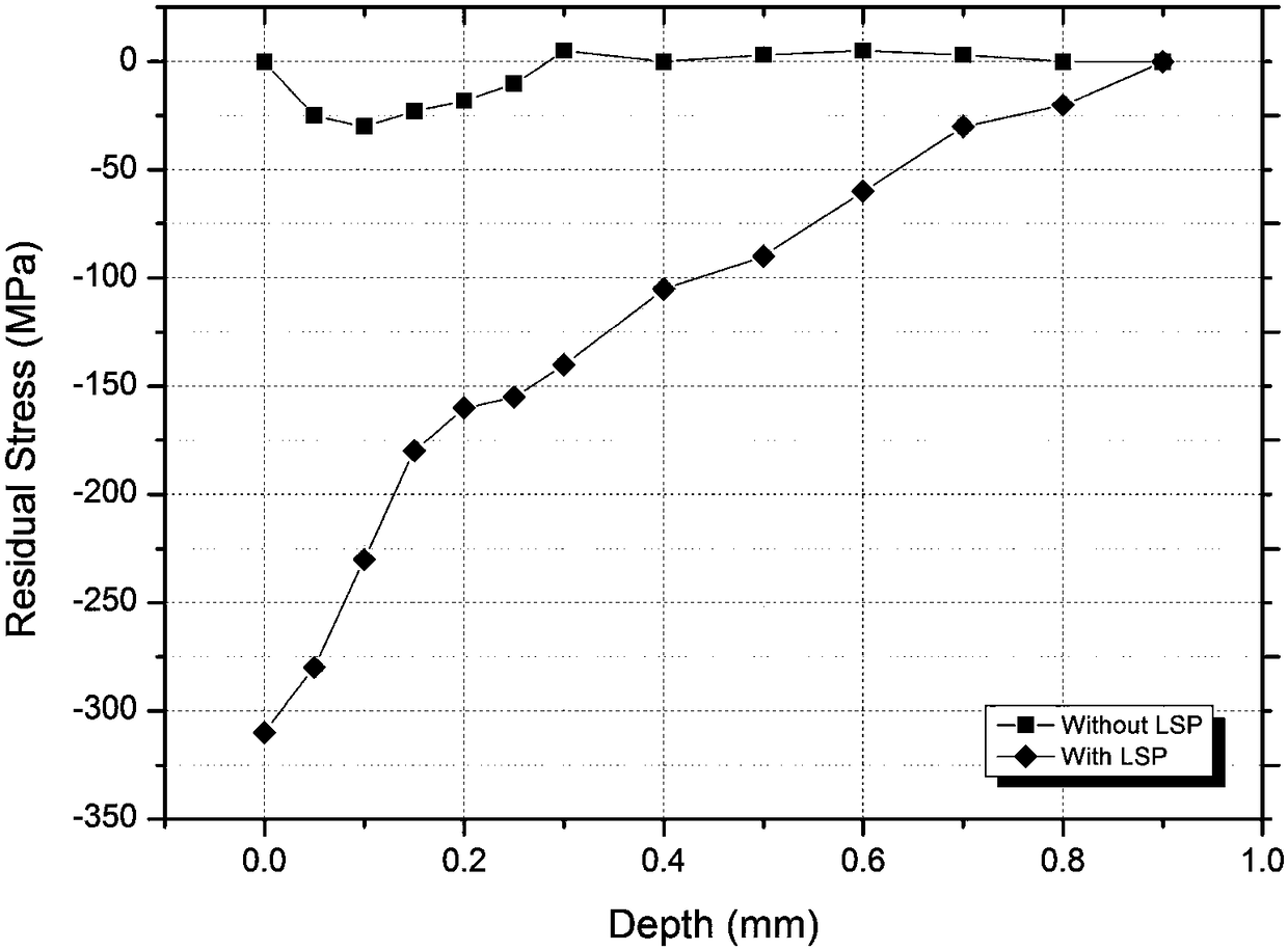 A flexible variable absorbing layer of thickness and its preparation and use method