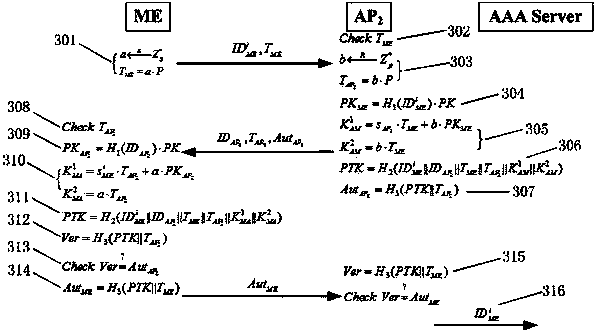 Authentication switching method with privacy protection in LTE (long term evolution)/LTE-A (LTE-advanced) network