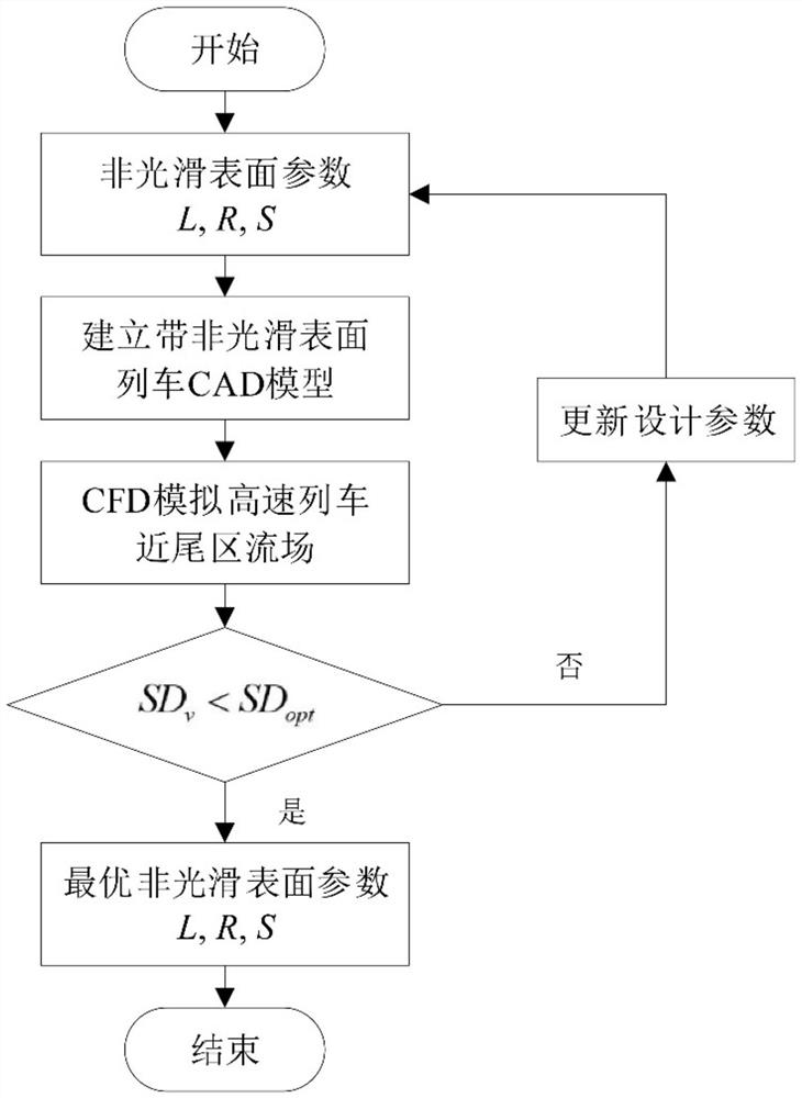 A high-speed train wake passive control method