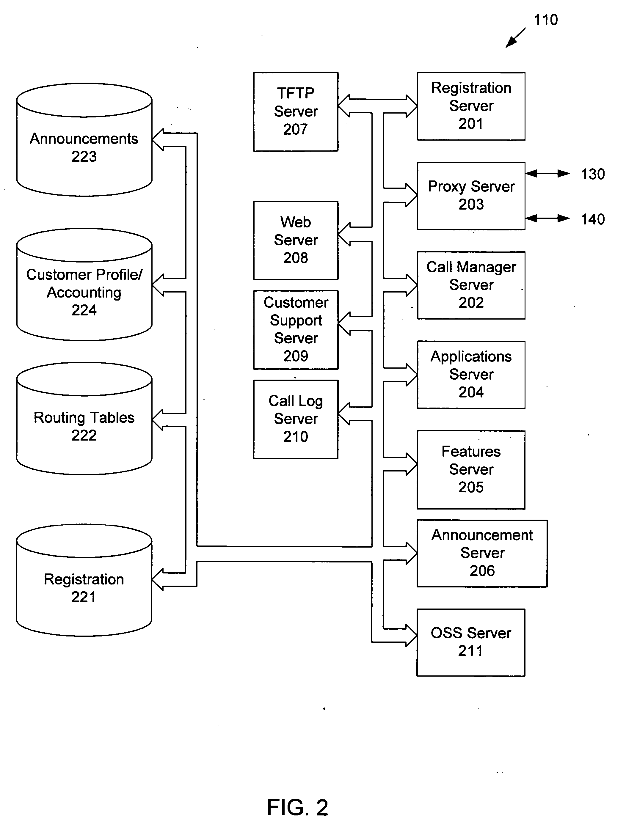 Connecting a VOIP phone call using a shared POTS line