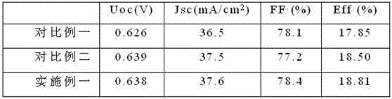 A boron diffusion method for crystalline silicon solar cells