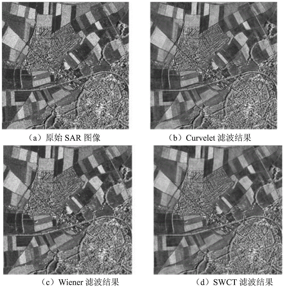 Synthetic aperture radar target detection method based on curvelet transformation and Wiener filtering