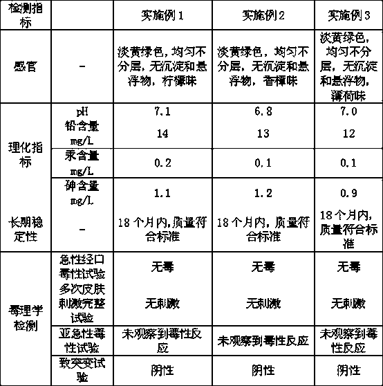 Chinese and western medicine compound disinfectant/bacteriostatic agent capable of killing coronavirus and preparation method thereof