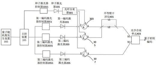 Time-phase quantum key encoding device, system and method