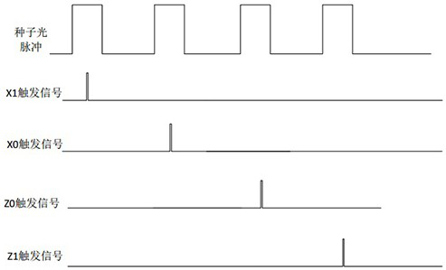 Time-phase quantum key encoding device, system and method