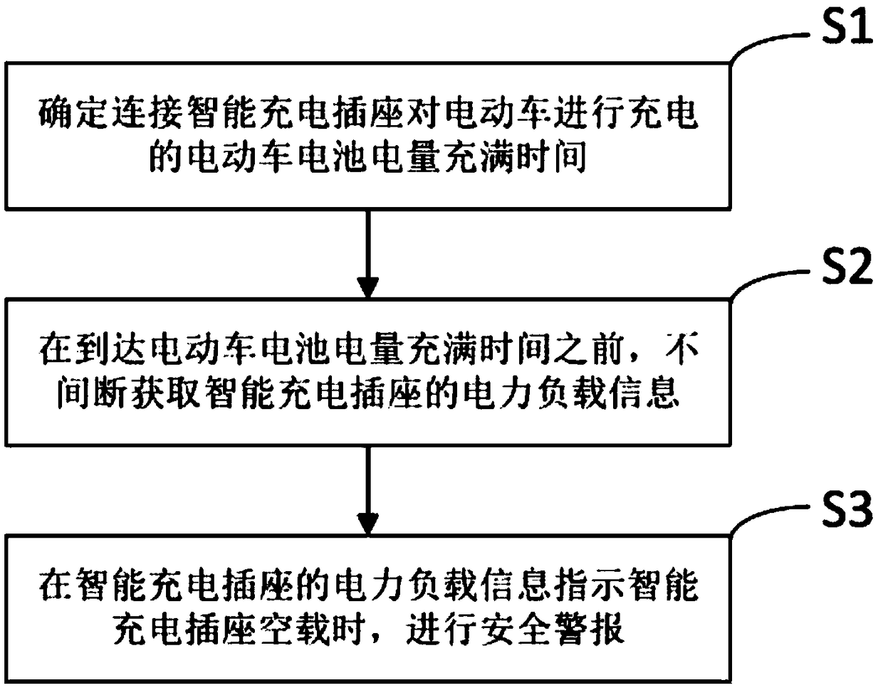 Intelligent charging socket control method for electric vehicle