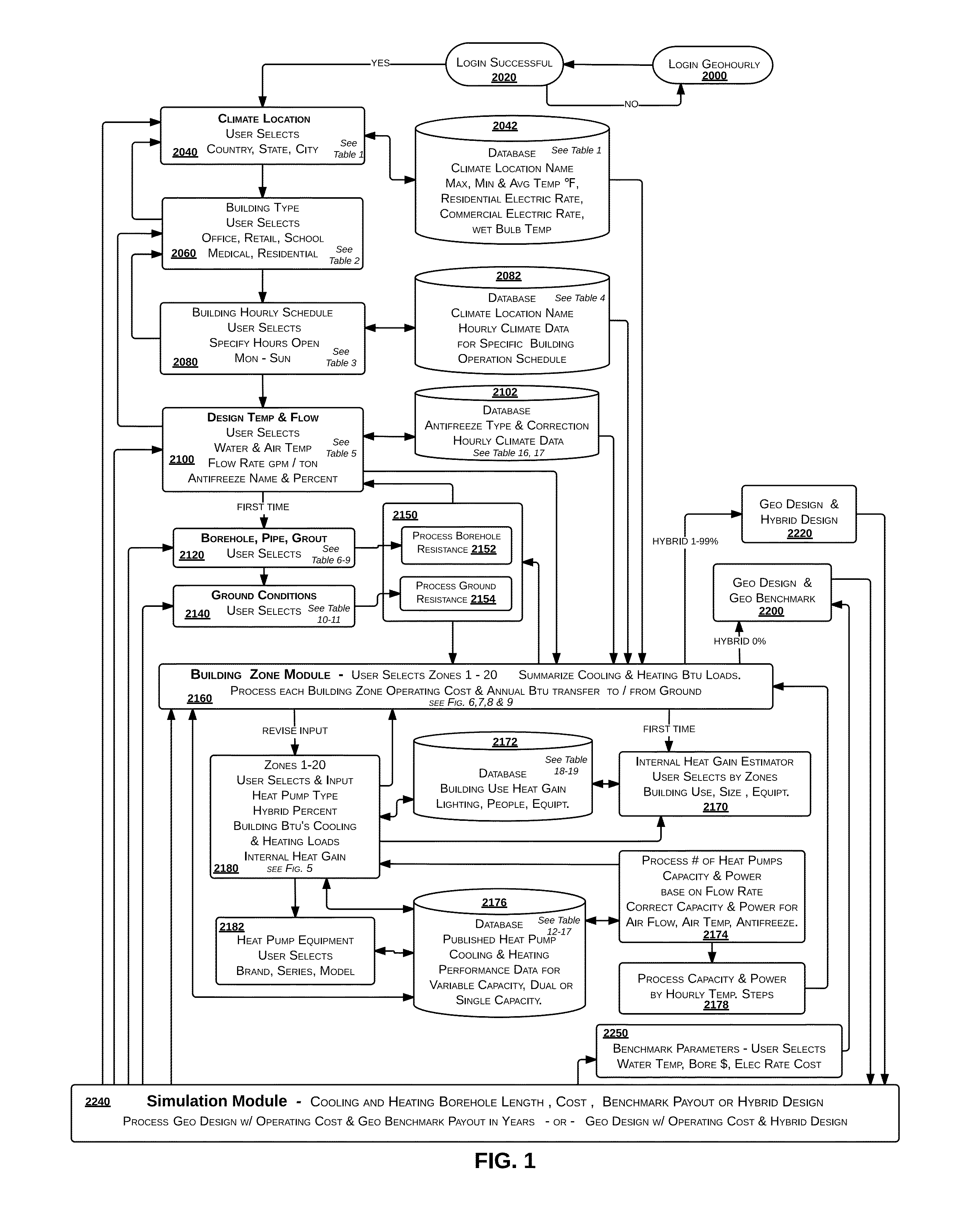 Geothermal heat pump design simulation and analysis