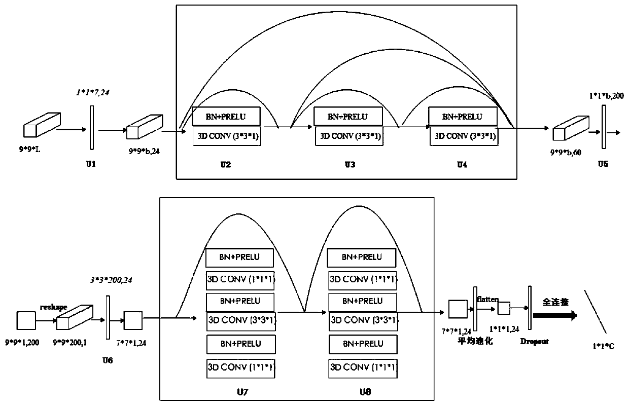 Hyperspectral traditional Chinese medicine coated tongue quality classification method based on D-Resnet