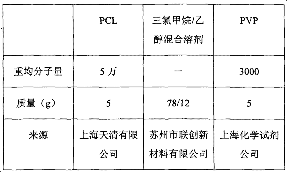 Three-dimensional large-aperture nanoscale fibrous scaffold and method for preparing same