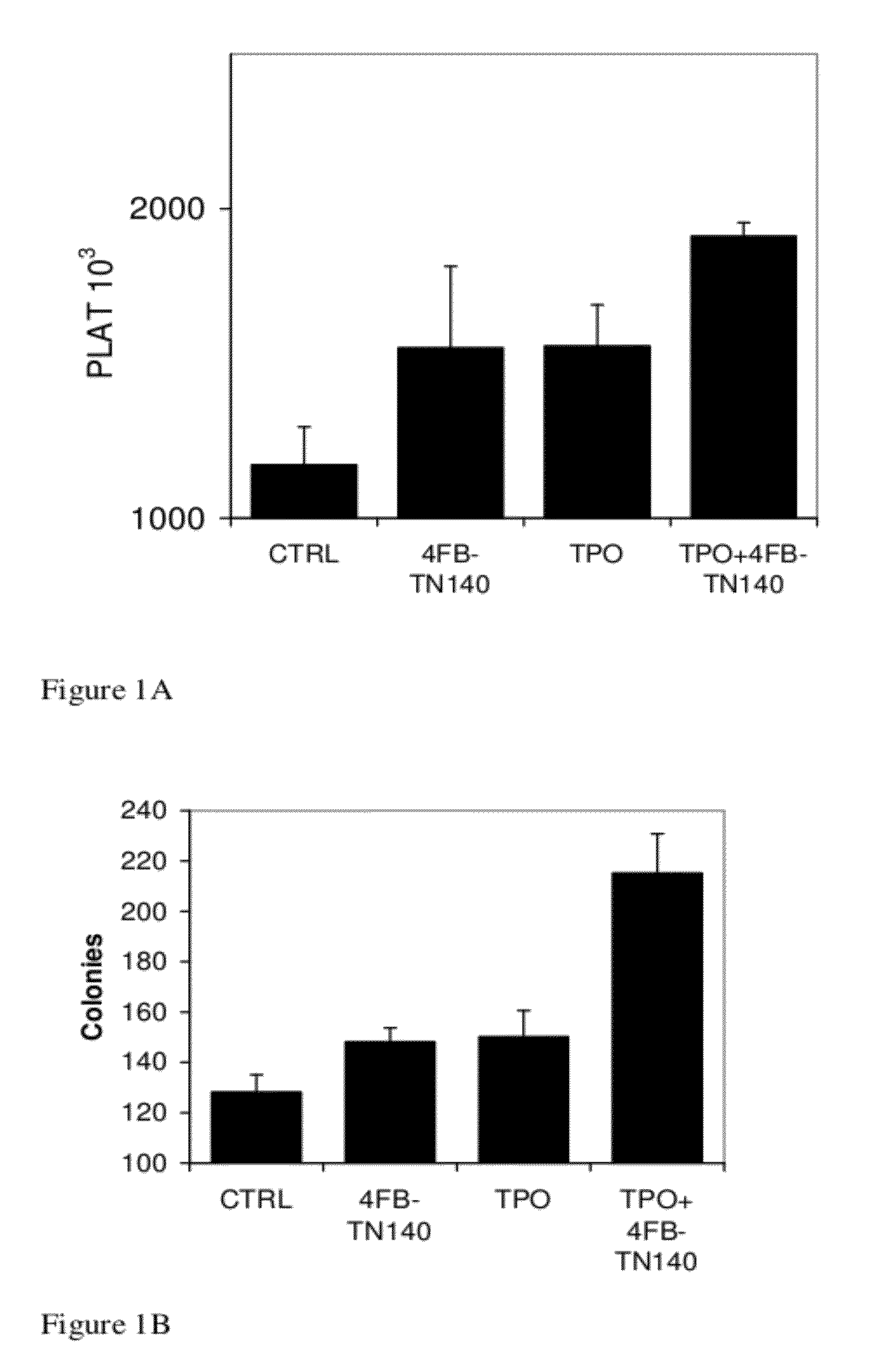 Peptide therapy for increasing platelet levels