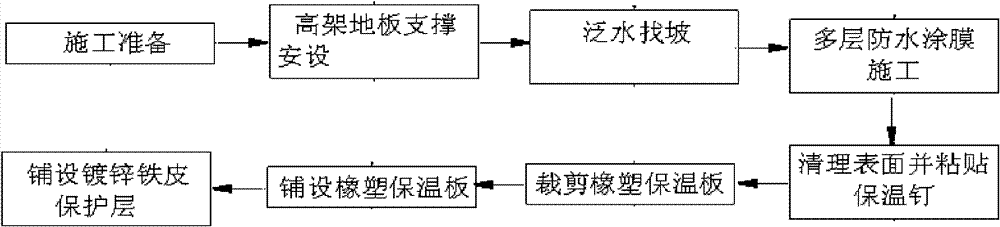 Three-dimensional floor building insulating system and construction method thereof