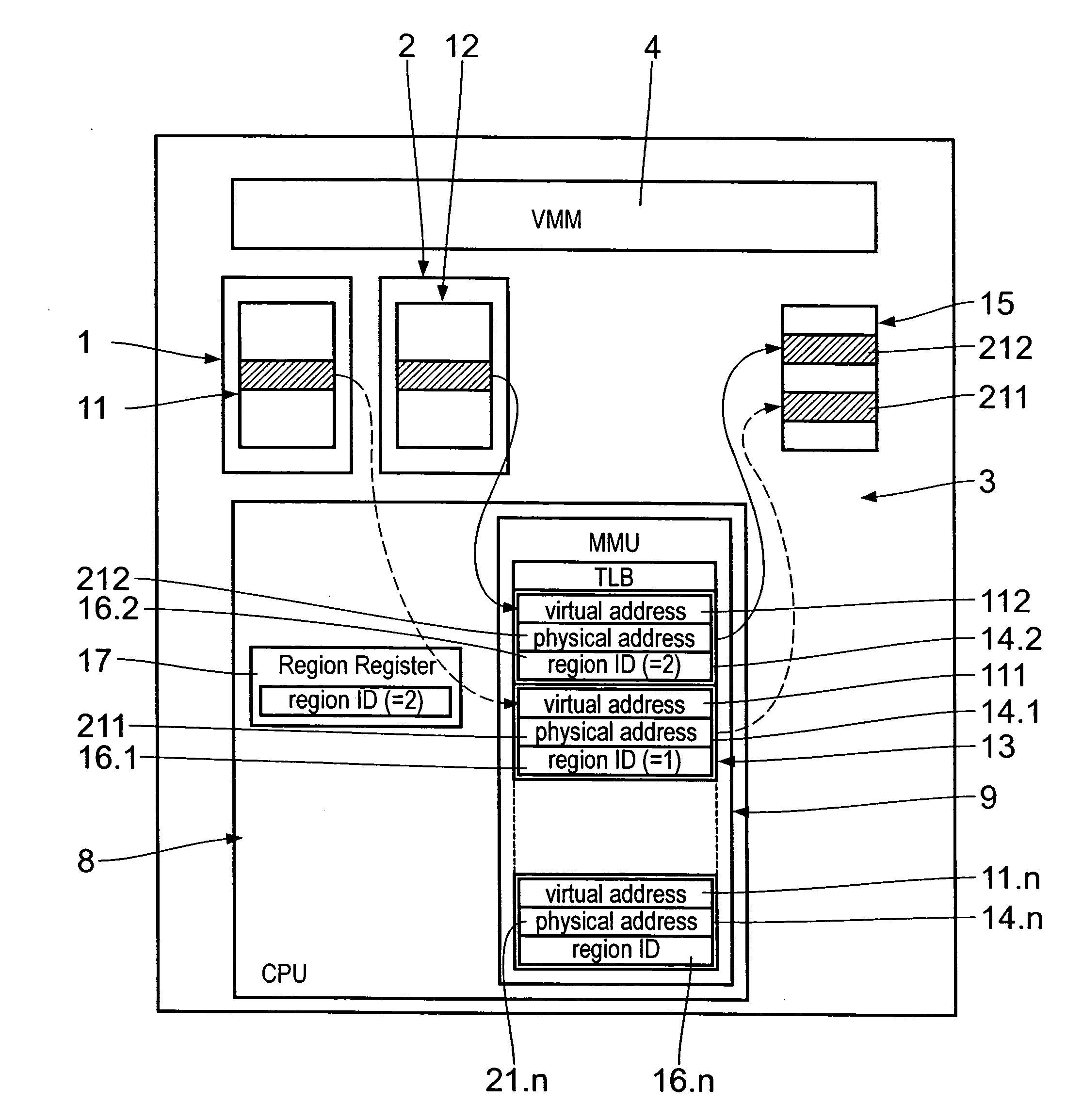 Virtual machine computer system for running guest operating system on a central processing means virtualized by a host system using region ID virtual memory option