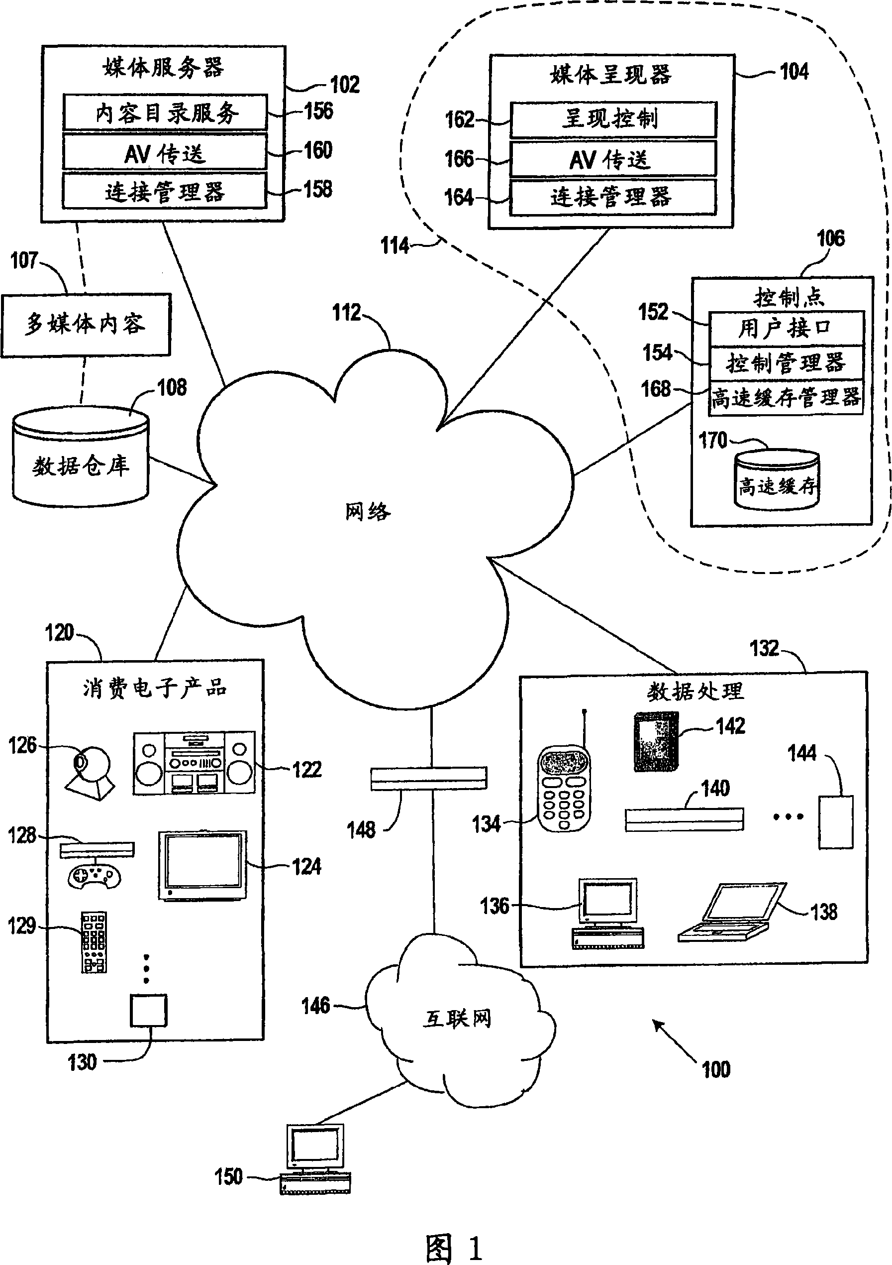 Caching directory server data for controlling the disposition of multimedia data on a network