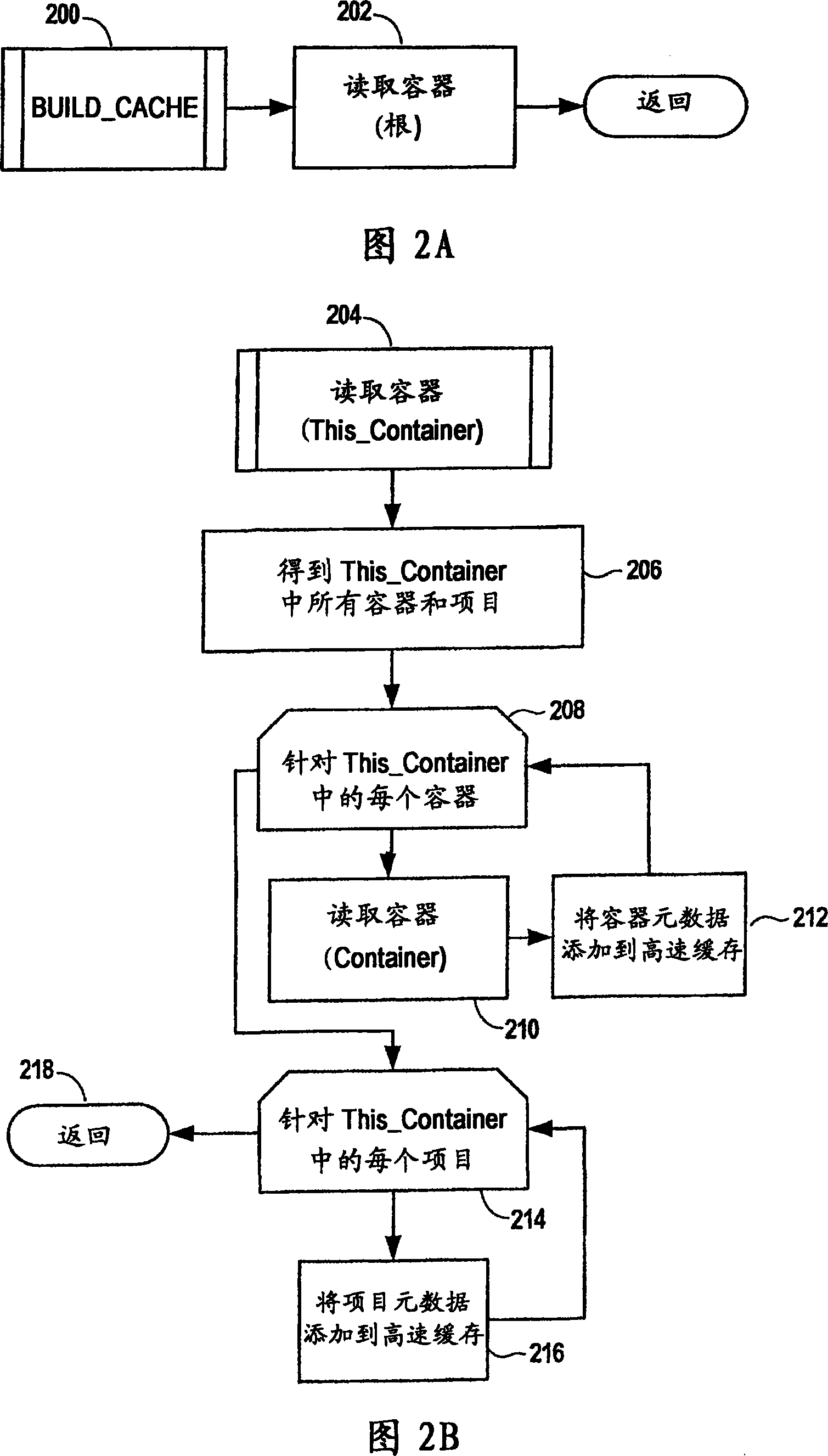 Caching directory server data for controlling the disposition of multimedia data on a network