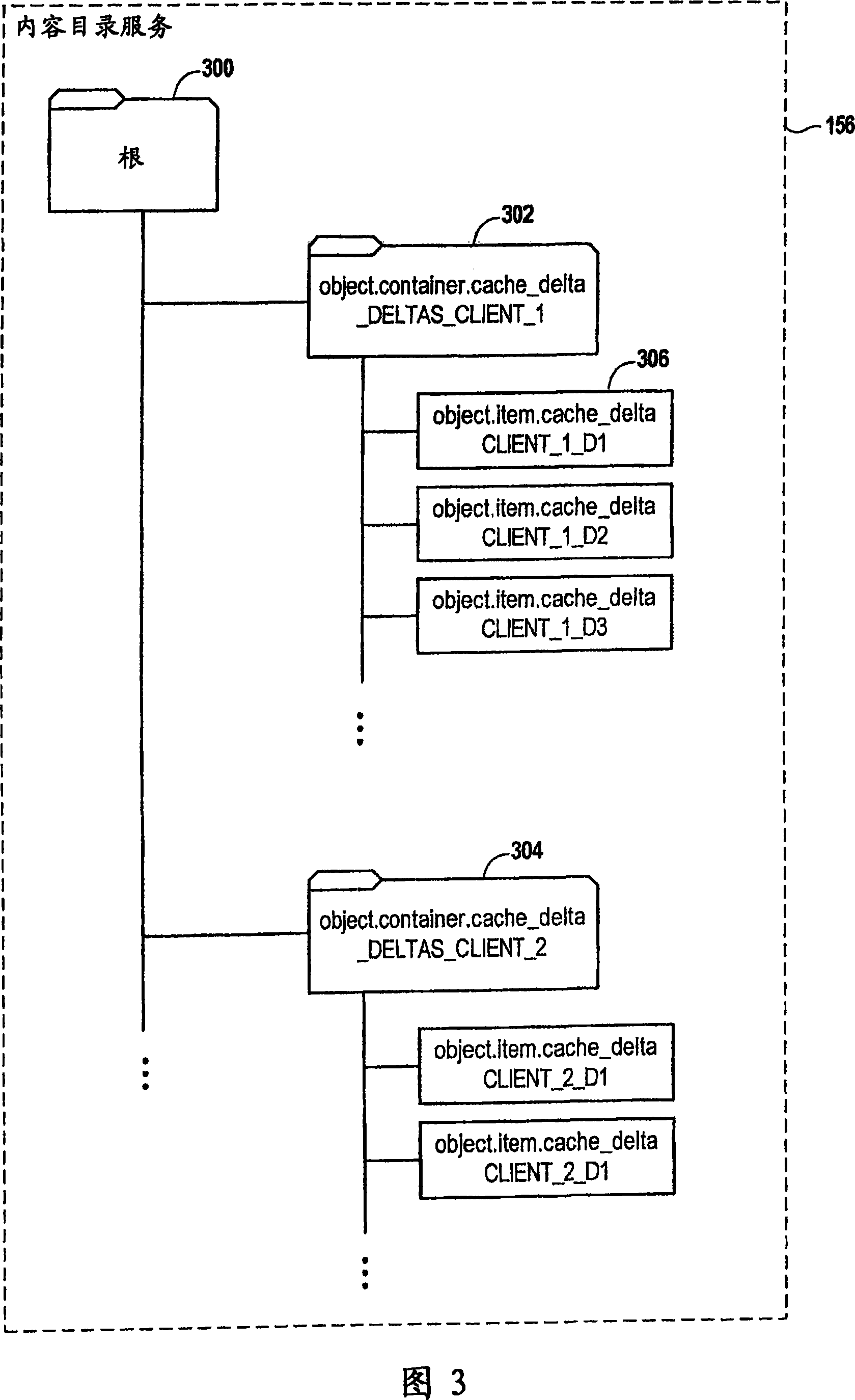 Caching directory server data for controlling the disposition of multimedia data on a network