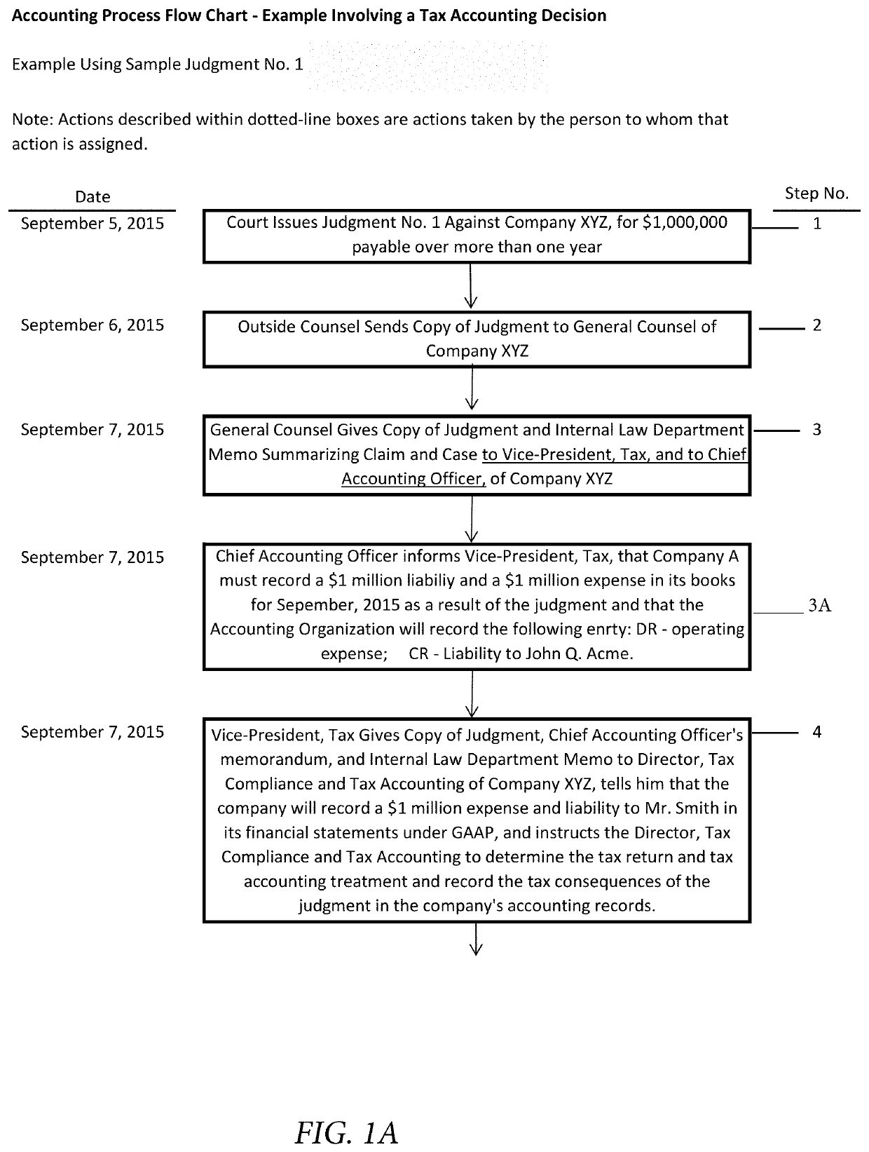 Determining correct answers to tax and accounting issues arising from business transactions and generating accounting entries to record those transactions using a computerized predicate logic implementation