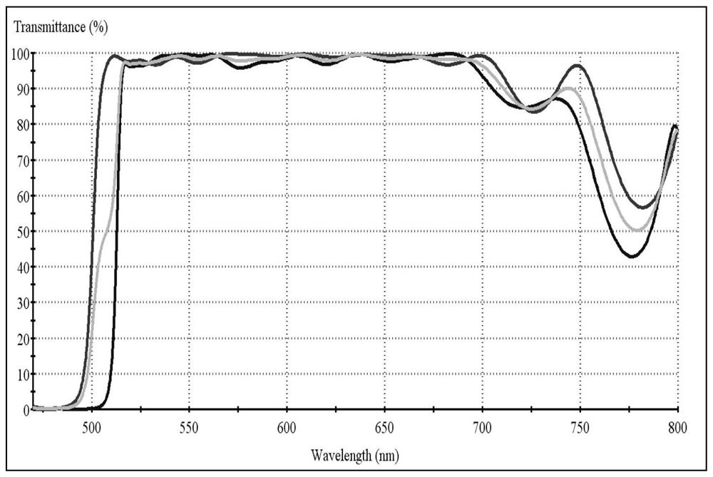 A kind of refractive index matching depolarizing film system