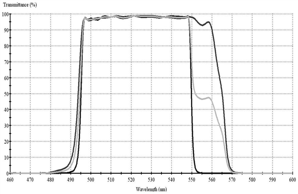 A kind of refractive index matching depolarizing film system