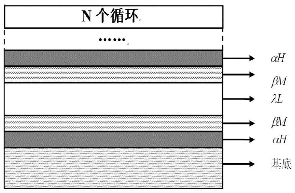 A kind of refractive index matching depolarizing film system