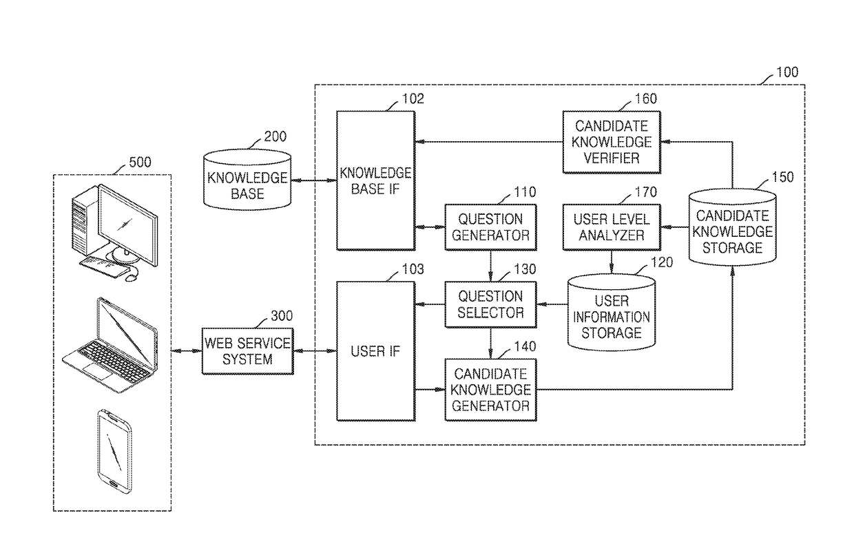 System and method for verifying and correcting knowledge base