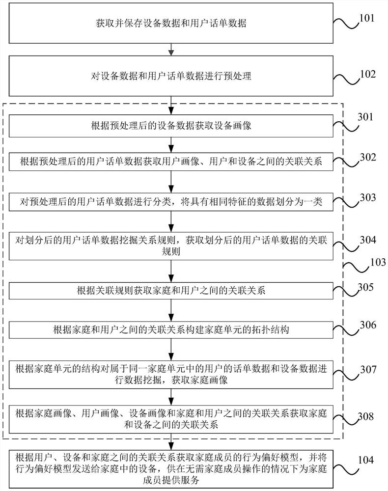 Data analysis method and system, electronic equipment and storage medium