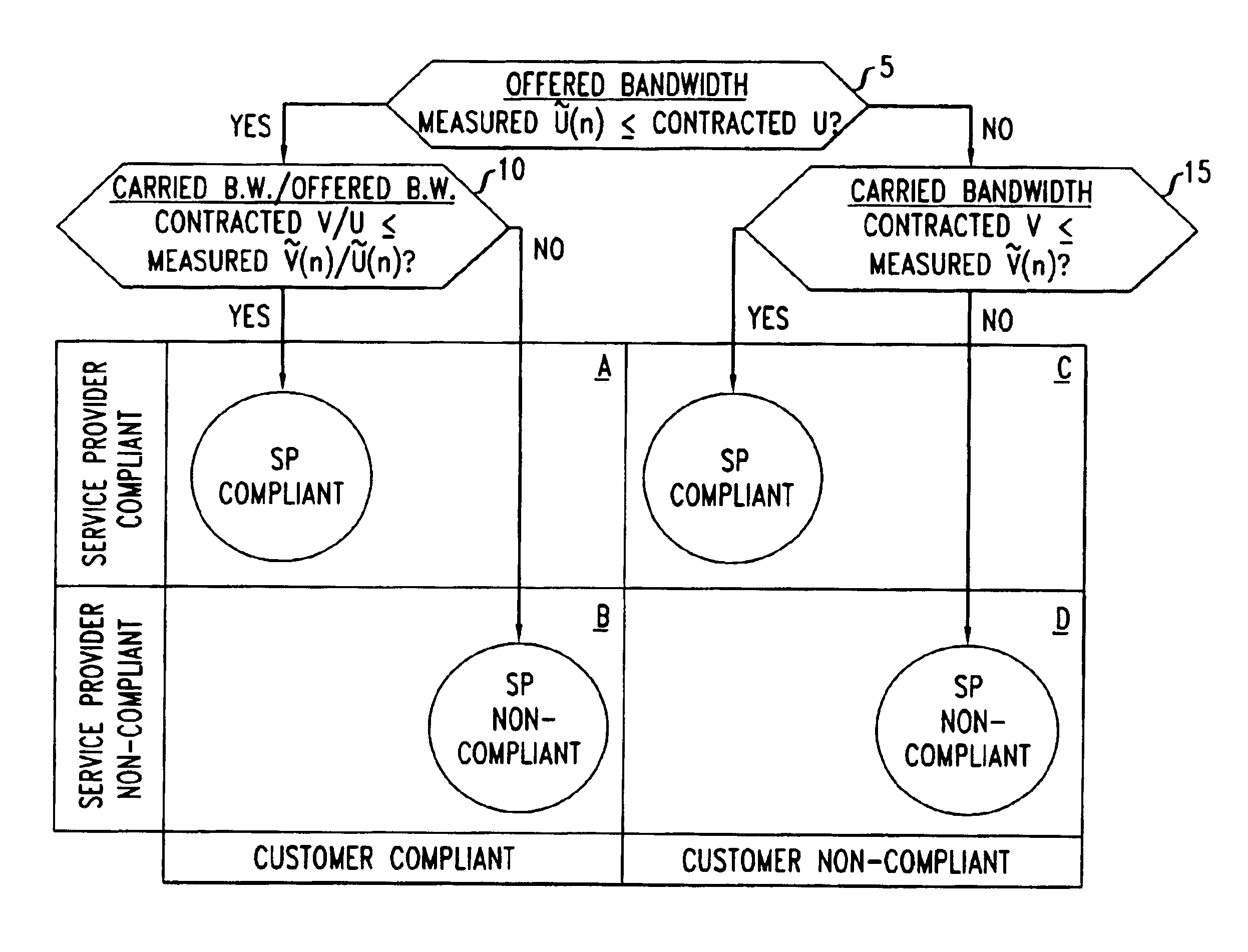 Measurement-based management method for packet communication networks