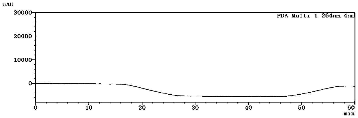 Method of detecting apovincamine acid and vincamine acid in vinpocetine simultaneously