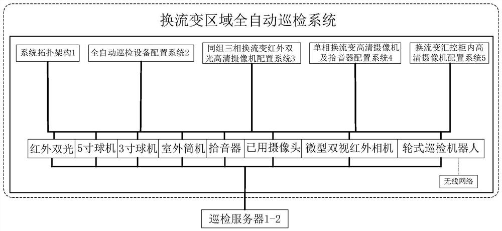 Full-automatic inspection system for converter transformer area