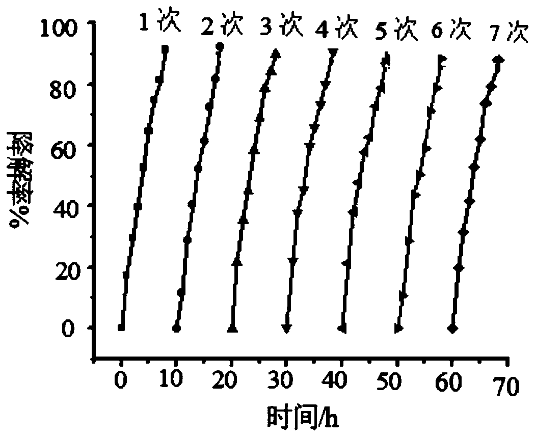 Application of Manganese Oxide Synergistic Nitrographene in Near Infrared Light Denitrification