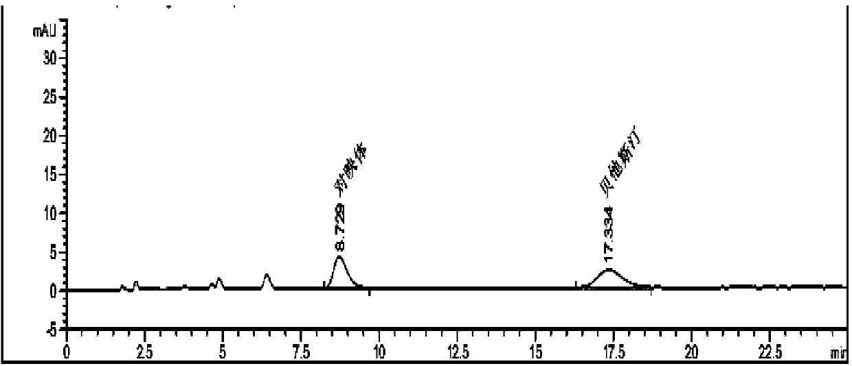 Industrial preparation method for bepotastine besilate or racemoid of bepotastine besilate