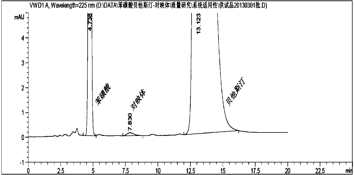 Industrial preparation method for bepotastine besilate or racemoid of bepotastine besilate