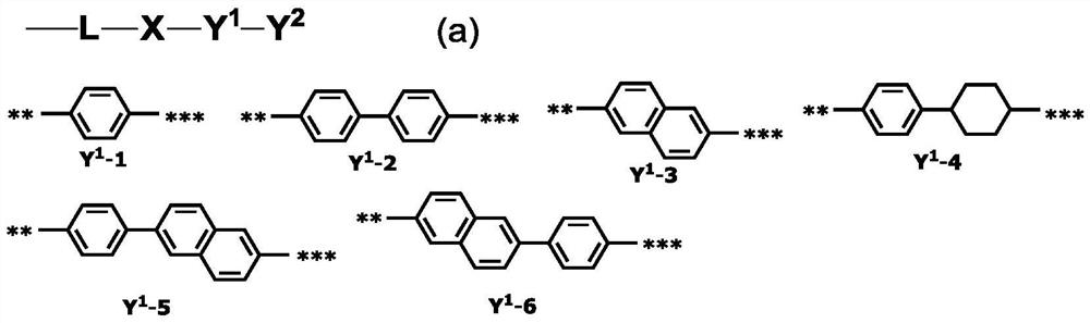 Liquid crystal alignment agent, liquid crystal alignment film, liquid crystal display element and new monomer