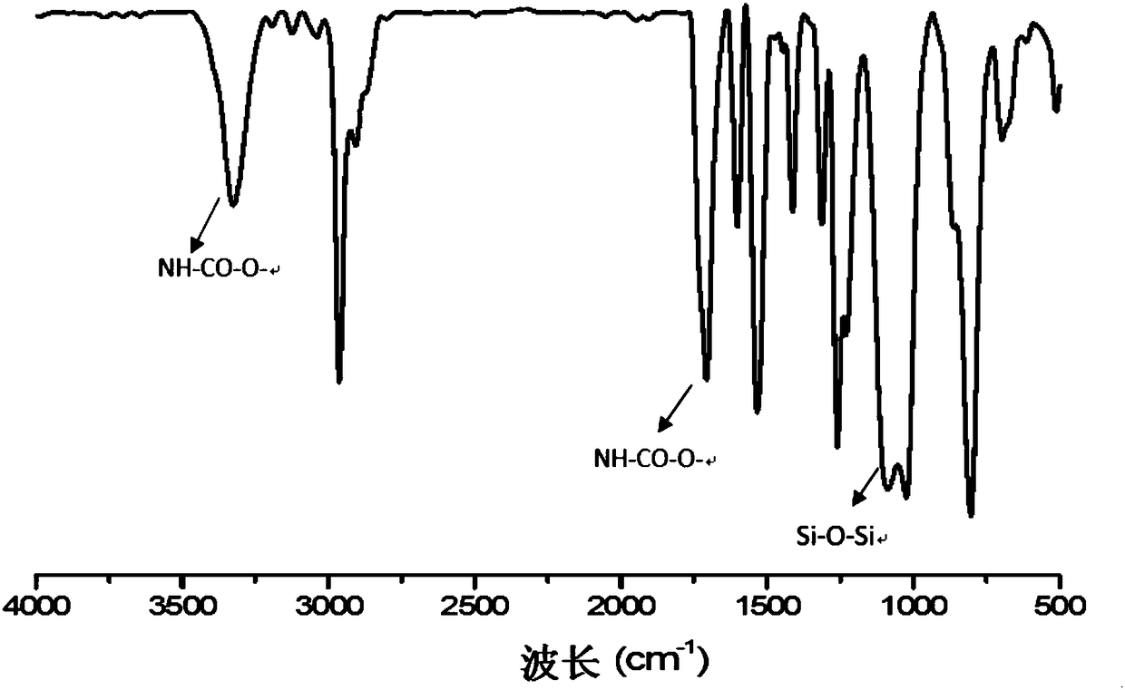 Organosilicone modification polyurethane elastomer and preparation method thereof