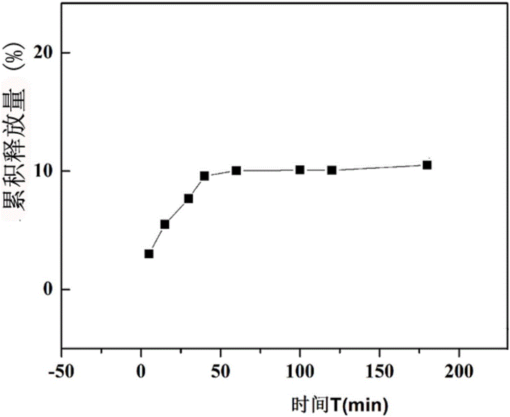 Icariin controlled release microsphere, preparation method thereof and application thereof