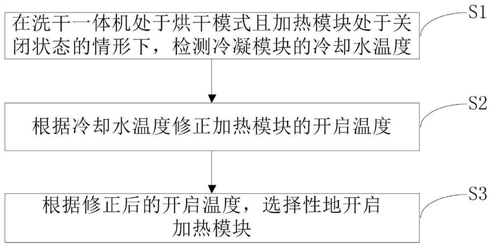 Control method for clothes treating device and clothes treating device