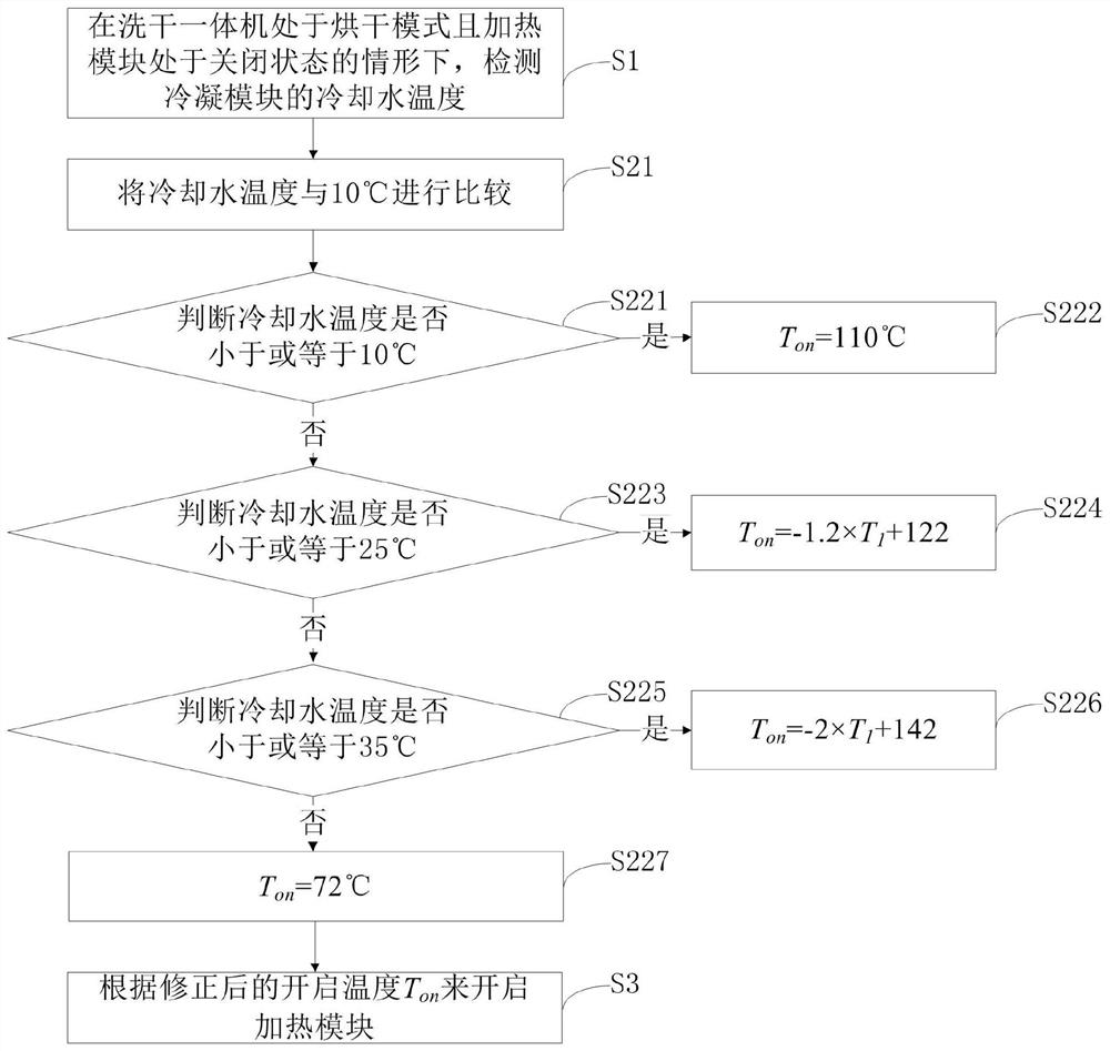 Control method for clothes treating device and clothes treating device