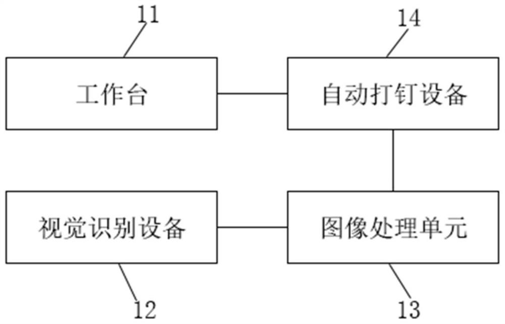 Nailing control method and system based on visual positioning of seat cushion