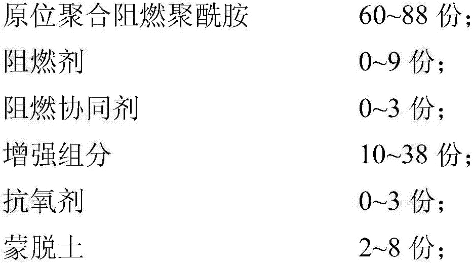 High-CTI and high-strength flame-retardant polyamide material and preparation method thereof