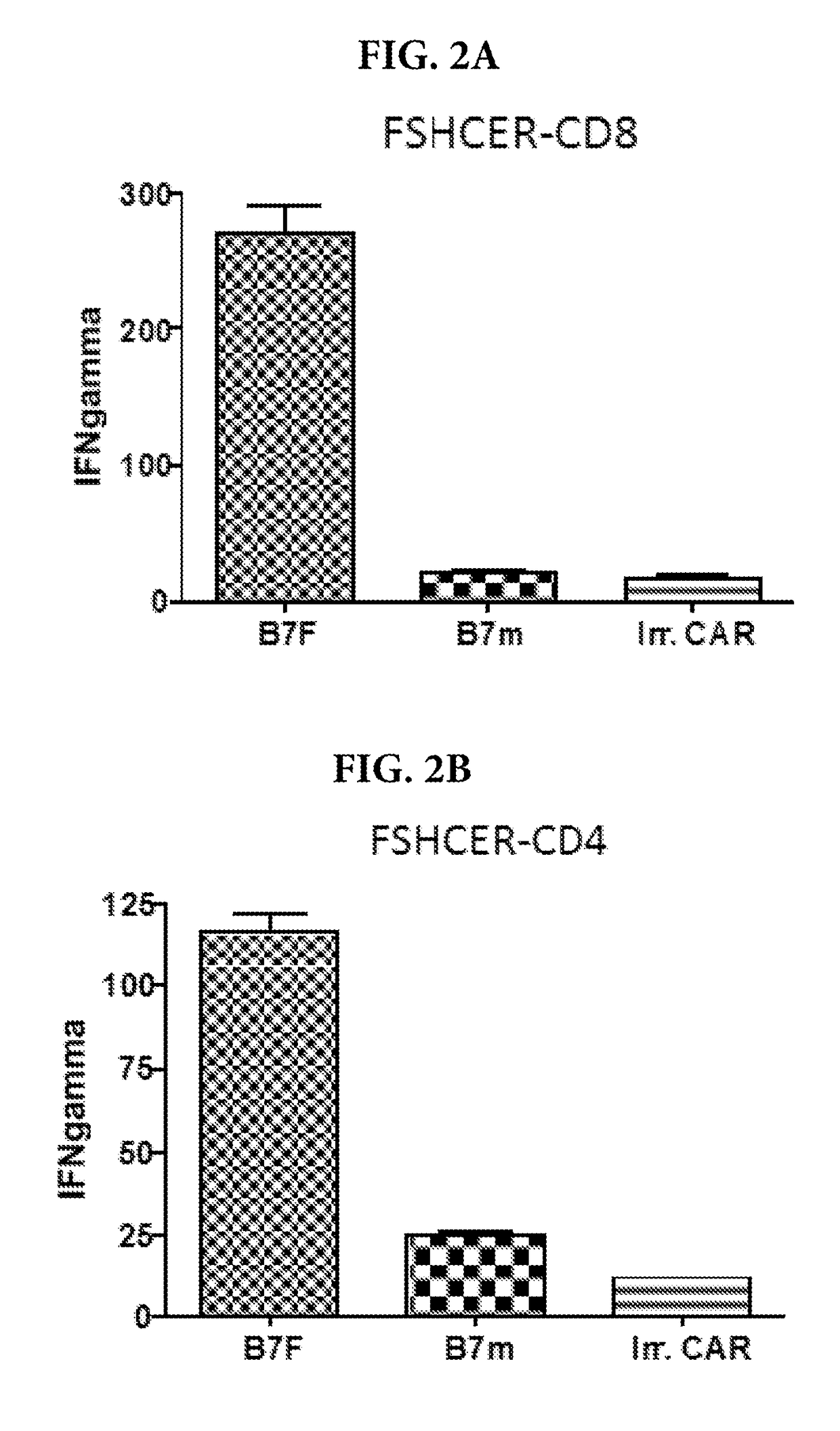 Methods and compositions for treating cancer