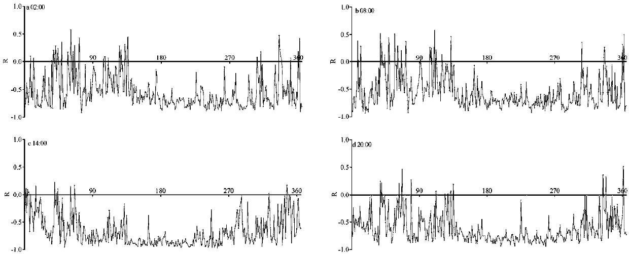 Ground air temperature quality control method based on cooperative Kriging method